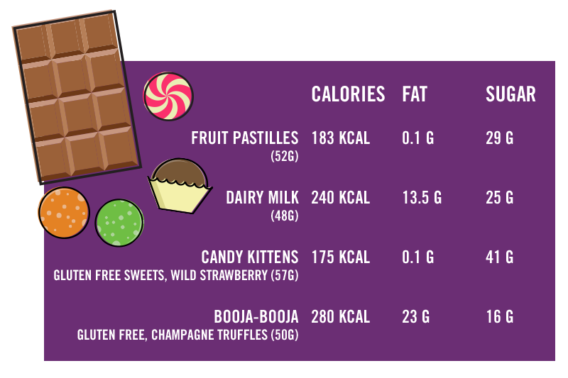 ChocSweets_Chart