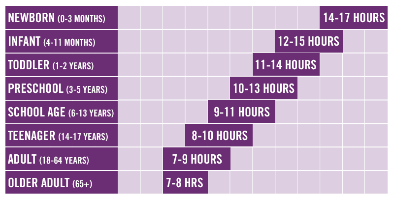 Sleep_Chart