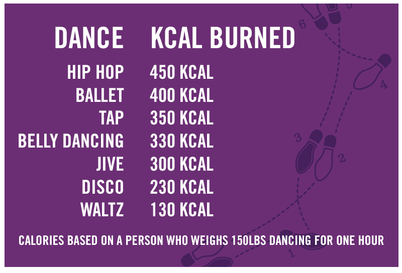 Dancing_Chart