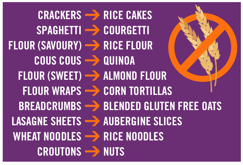 GlutenFree_Chart